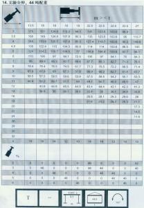 300車全套性能表020